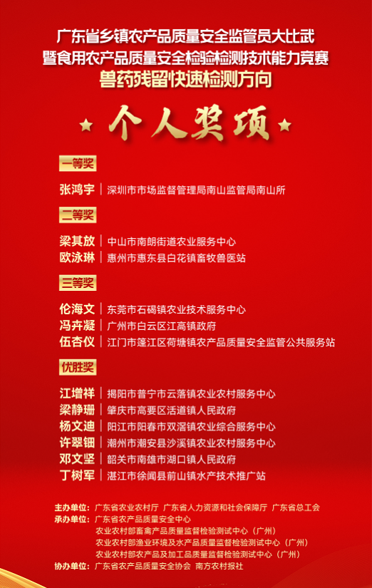 兽药残留快速检测方向个人奖项获奖名单