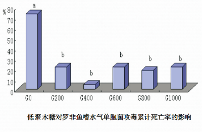 水产养殖抗氧化应激增强与免疫力改善技术 (1).jpg