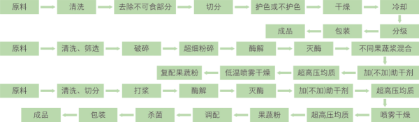 果干、果粉及固体饮料加工技术 (1).jpg