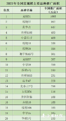 南农 张植宏 制图