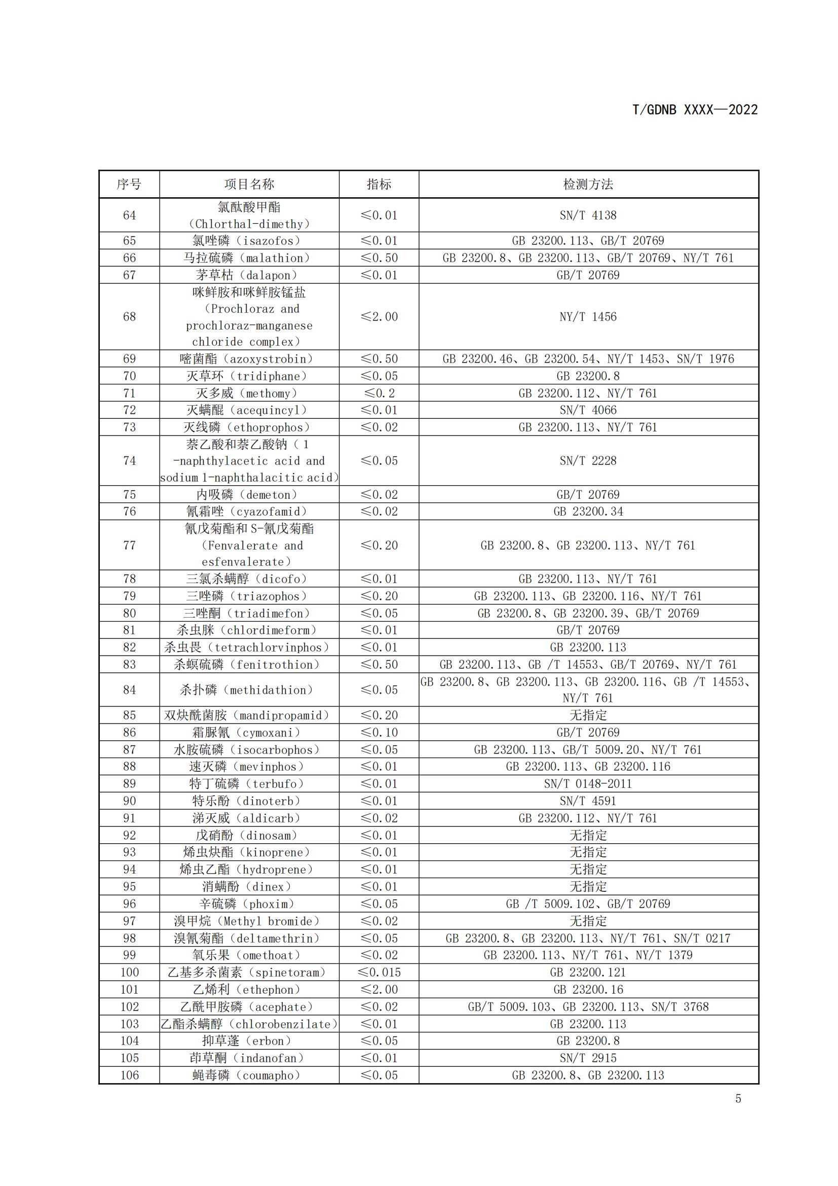 07 荔枝标准综合体 第七部分 荔枝安全指标体系_07.jpg
