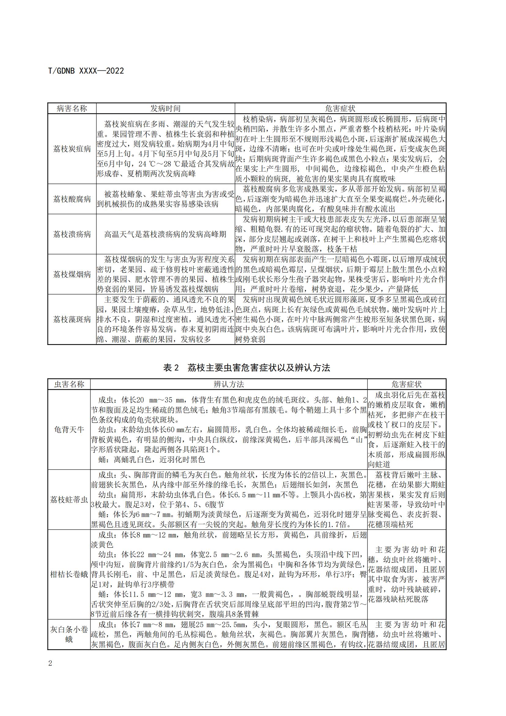 04 荔枝标准综合体 第四部分 荔枝病虫害辨认与防治技术规程_03.jpg