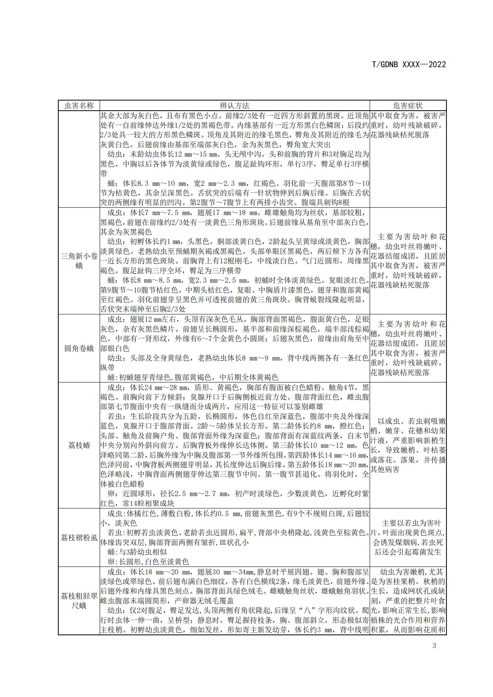 04 荔枝标准综合体 第四部分 荔枝病虫害辨认与防治技术规程_04.jpg