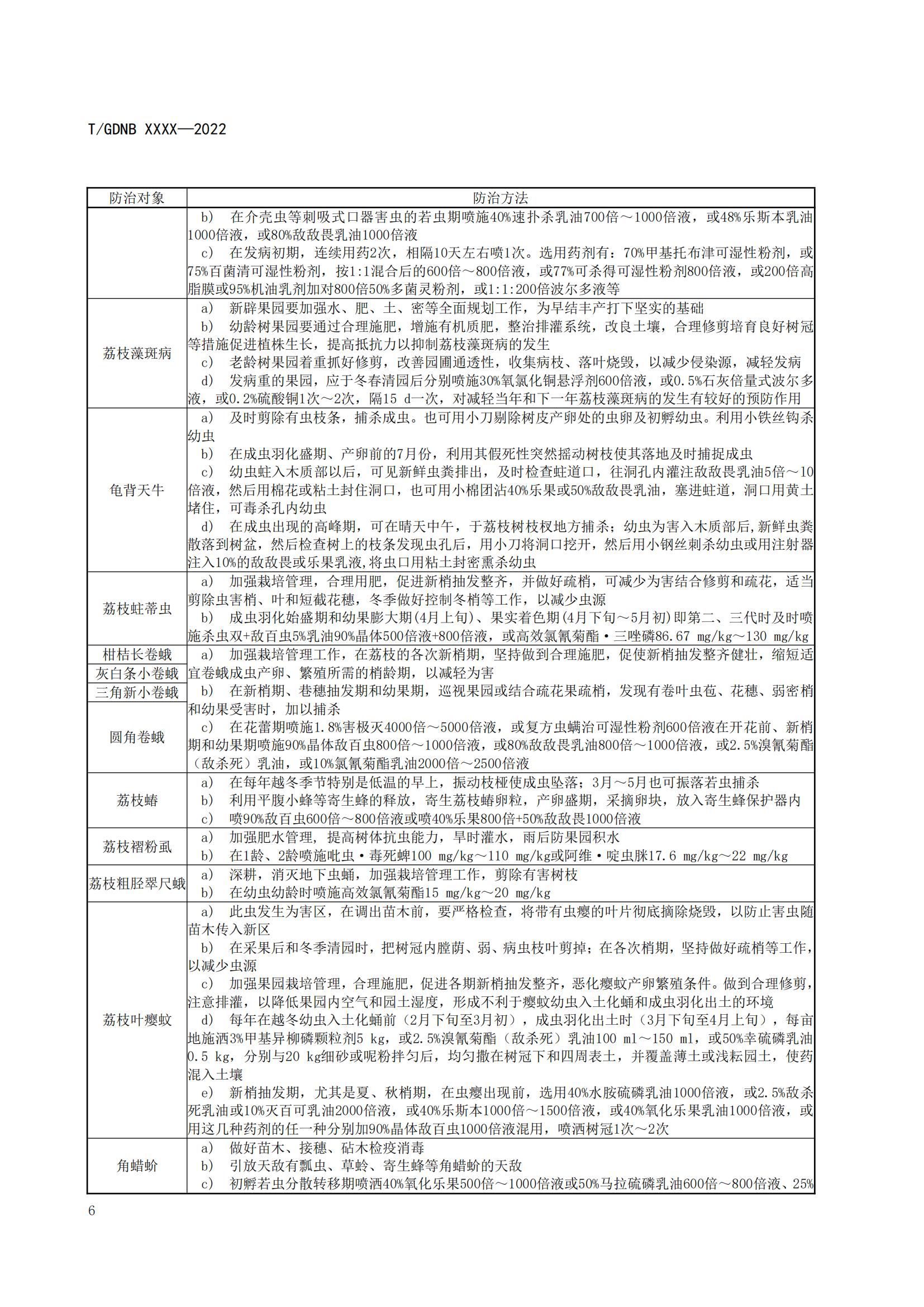 04 荔枝标准综合体 第四部分 荔枝病虫害辨认与防治技术规程_07.jpg