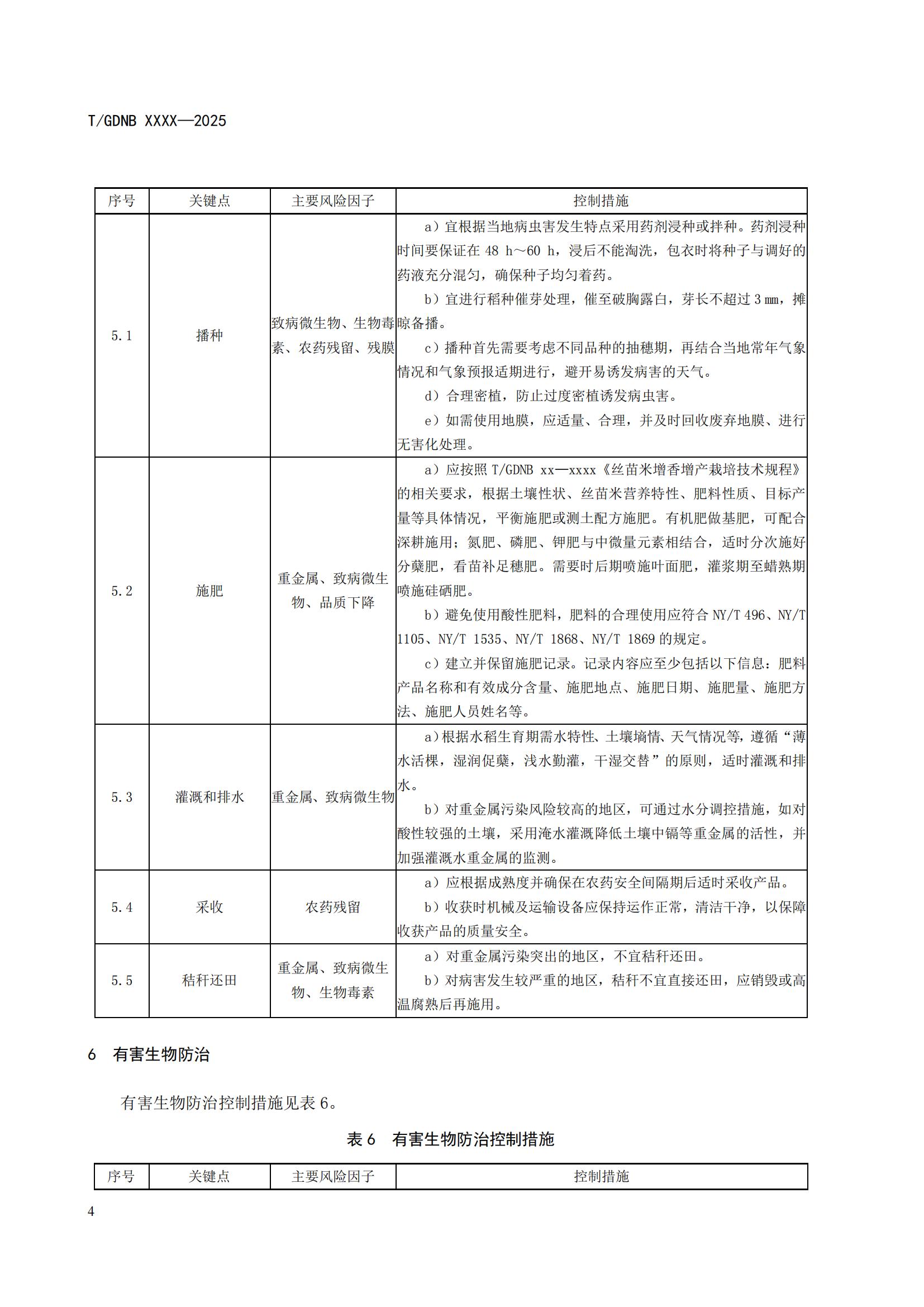 6 丝苗米全产业链标准体系 丝苗米生产质量安全控制技术规范_05.jpg