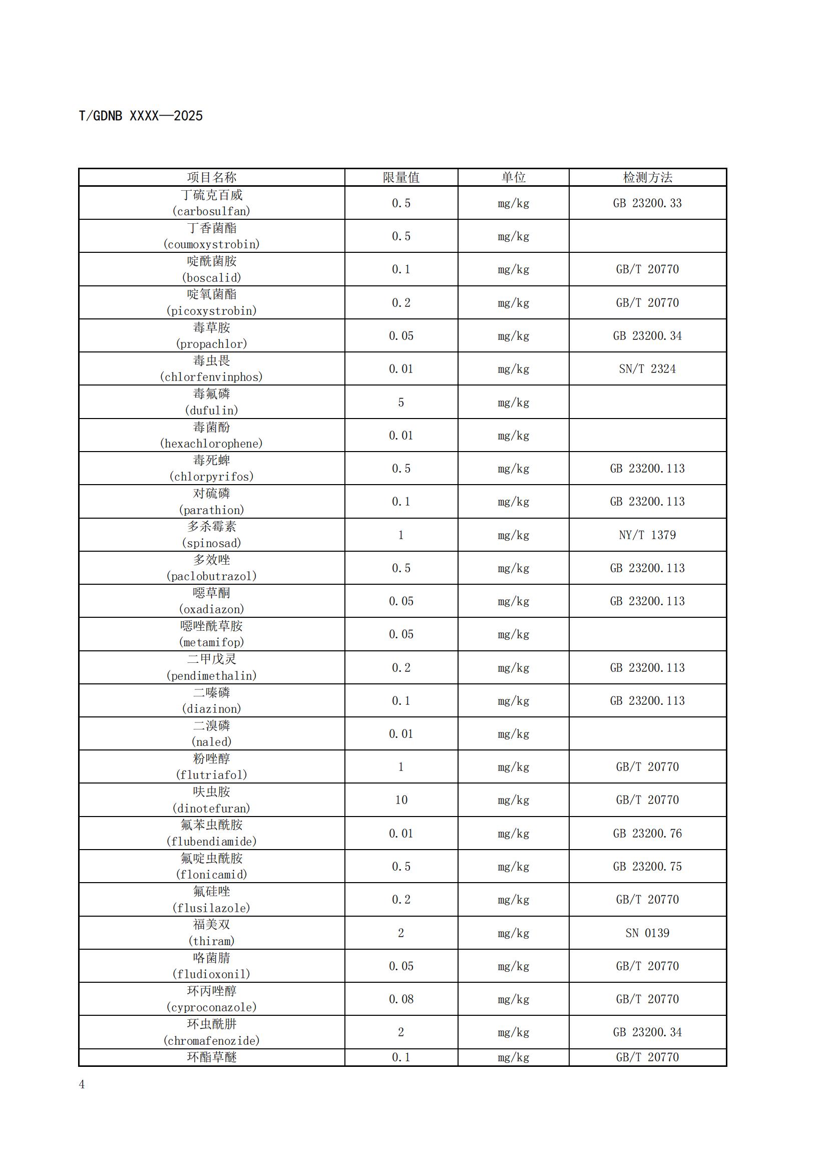 8 丝苗米全产业链标准体系 丝苗米质量安全指标体系_05.jpg
