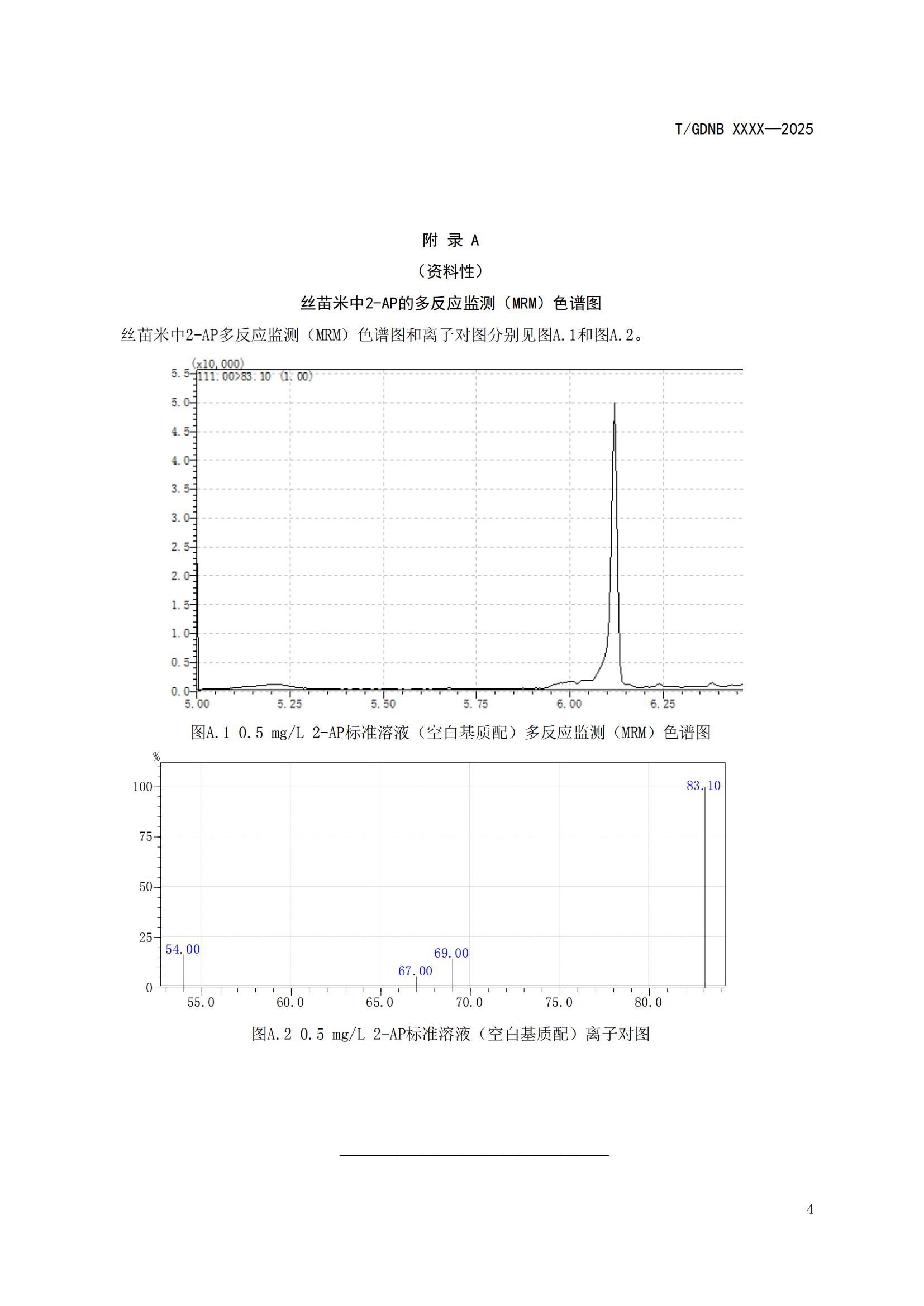14 丝苗米全产业链标准体系 丝苗米特征香气物质检测方法_05.jpg
