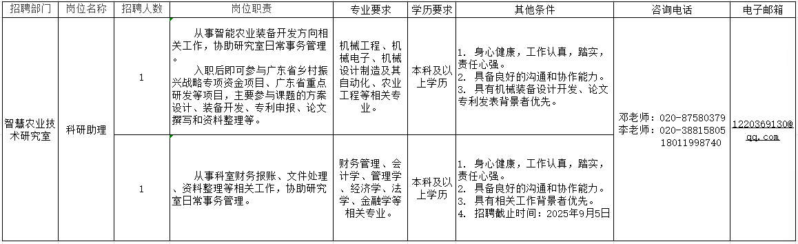 招聘岗位及职责.png